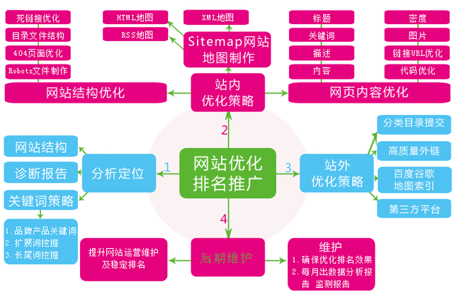 蜘蛛池与技术SEO的深度耦合